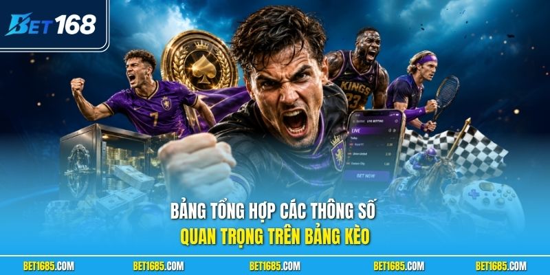 Bảng tổng hợp các thông số quan trọng trên bảng kèo
