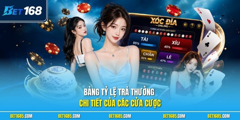 Bảng tỷ lệ trả thưởng chi tiết của các cửa cược